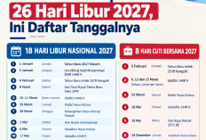 Pemerintah Tetapkan 26 Hari Libur 2027, Ini Daftar Tanggalnya