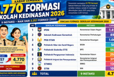 4.770 Formasi Sekolah Kedinasan 2026 Dibuka, Ini Daftar 9 Instansi dan Jadwal SKD