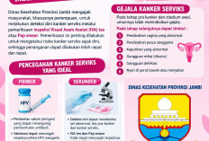 Dinkes Jambi Ajak Masyarakat Deteksi Dini Kanker Serviks Melalui Iva Tes Dan Pap Smear