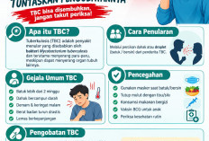 Dinkes Ajak Masyarakat Kenali Gejala TBC dan Tuntaskan Pengobatan
