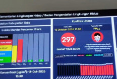 Musim Hujan Diprediksi Mundur, Tebo Tingkatkan Kesiapsiagaan Karhutla