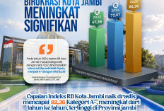 Hebat! Pemerintah Kota Jambi Raih Indeks Reformasi Birokrasi Kategori A-