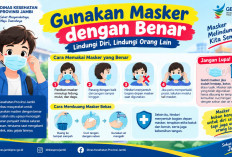 Jangan Asal Pakai, Ini Imbauan Dinkes jambi Soal Cara Benar Pakai Masker