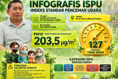 Waspada! Kabut Asap Makin Pekat, ISPU Sarolangun Naik Menjadi 203,5