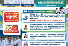 Kualitas Udara Memburuk, Pemkab Muaro Jambi Masih  Alihkan KBM ke Daring