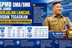SPMB Berjalan Lancar, 18.950 Calon Murid SMA/SMK Lulus Seleksi SPMB tahun 2026/2027