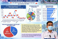 ISPA Kota Sungai Penuh tembus Ribuan Kasus, ini Himbauan Dinkes