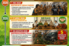 Konflik SAD dan PT SAL, Persoalan Lama Belum Tuntas