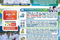 Antisipasi Dampak Pencemaran Udara, Bupati Muaro Jambi Keluarkan Edaran untuk Sekolah